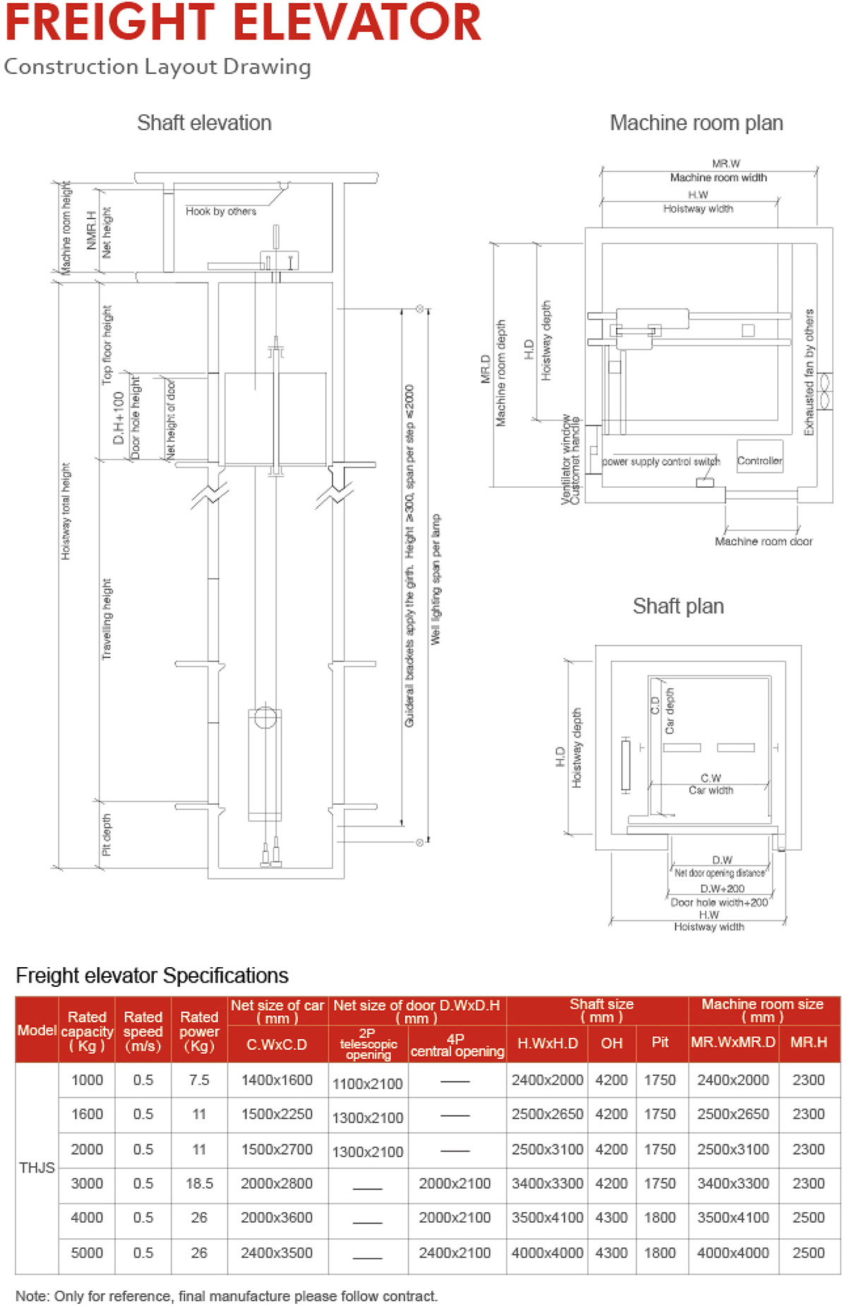 Typical Freight Elevator Dimensions In Ground Freight Elevators DEM